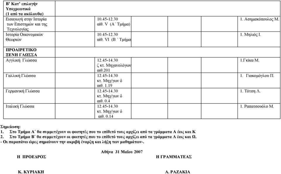 Γκίκα Μ. 1. Γιακομόγλου Π. 1. Τότση Λ. 1. Ραπατσουόλο Μ. Σημείωση: 1. Στο Τμήμα Α θα συμμετέχουν οι φοιτητές που το επίθετό τους αρχίζει από τα γράμματα Α έως και Κ 2.