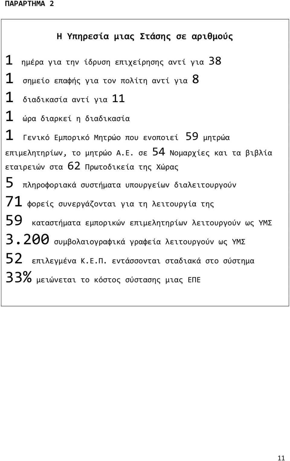 πορικό Μητρώο που ενοποιεί 59 μητρώα επιμελητηρίων, το μητρώο Α.Ε.