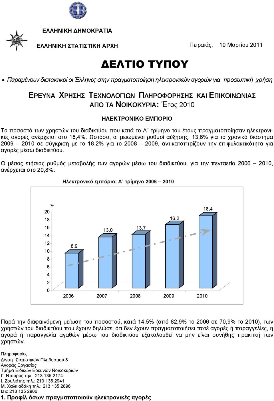 ανέρχεται στο 18,4. Ωστόσο, οι μειωμένοι ρυθμοί αύξησης, 13,6 για το χρονικό διάστημα 29 21 σε σύγκριση με το 18,2 για το 28 29, αντικατοπτρίζουν την επιφυλακτικότητα για αγορές μέσω διαδικτύου.