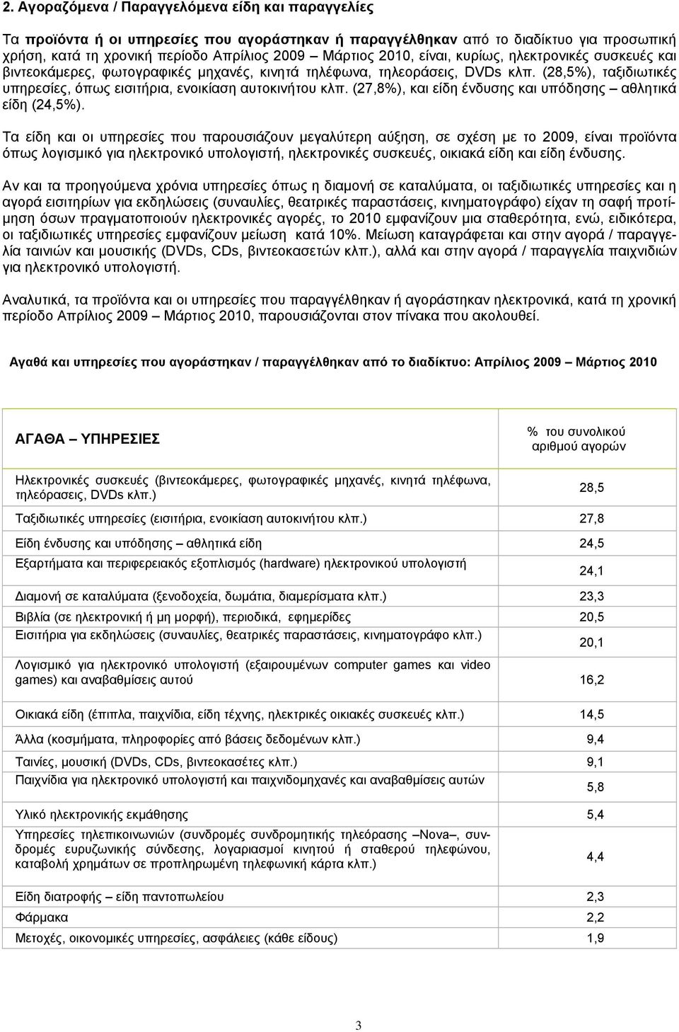 (27,8), και είδη ένδυσης και υπόδησης αθλητικά είδη (24,).