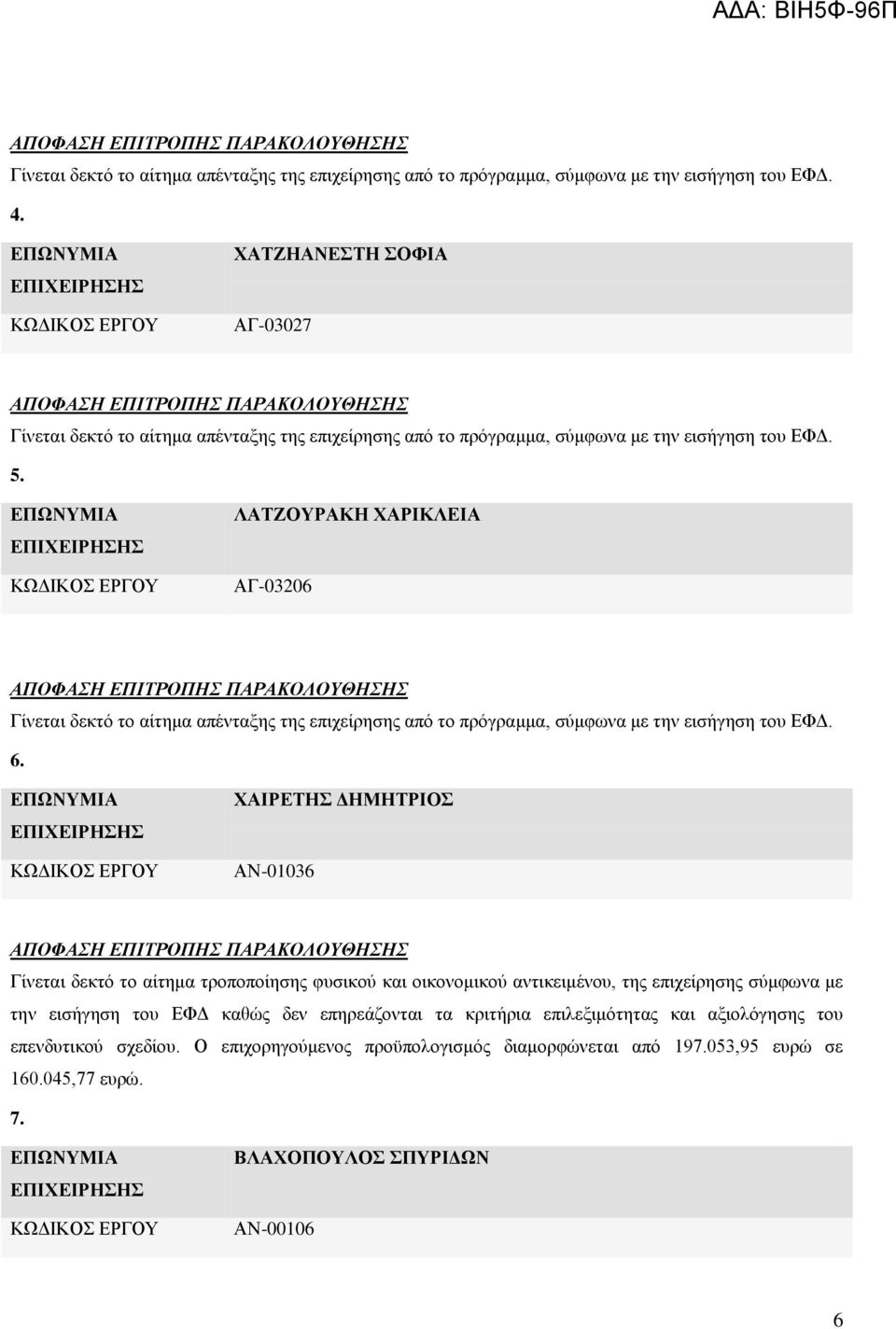 επιχείρησης σύμφωνα με την εισήγηση του ΕΦΔ καθώς δεν επηρεάζονται τα κριτήρια επιλεξιμότητας και