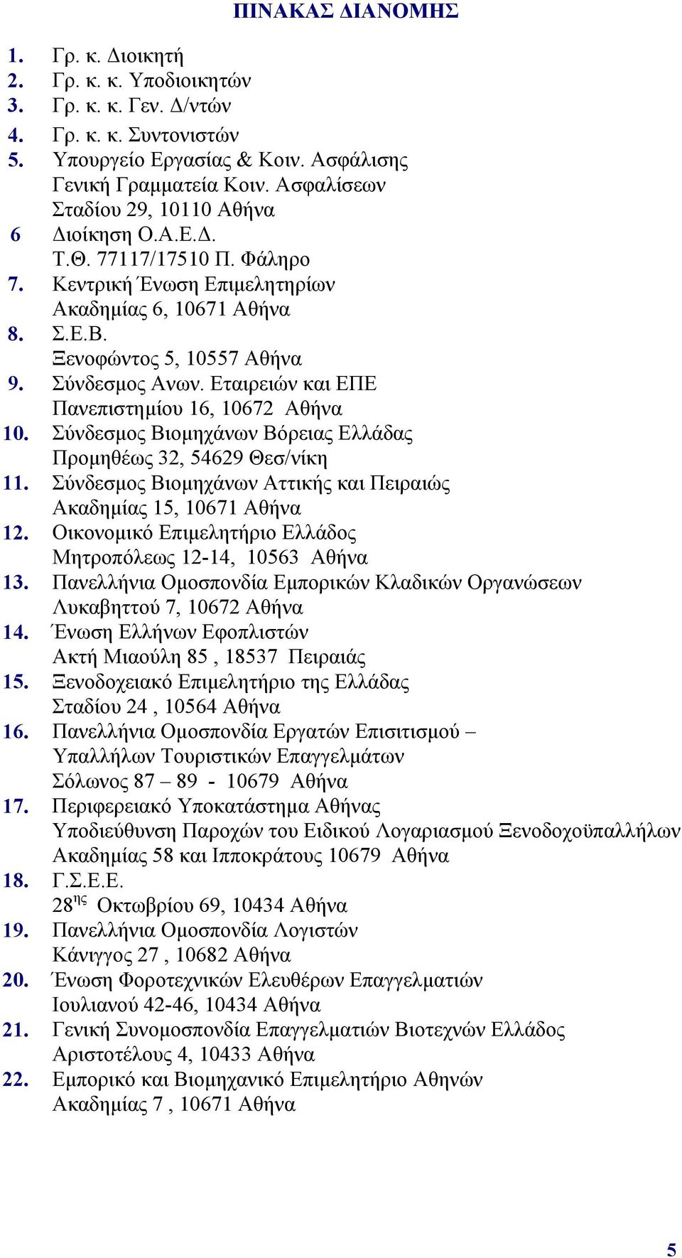 Εταιρειών και ΕΠΕ Πανεπιστημίου 16, 10672 Αθήνα 10. Σύνδεσμος Βιομηχάνων Βόρειας Ελλάδας Προμηθέως 32, 54629 Θεσ/νίκη 11. Σύνδεσμος Βιομηχάνων Αττικής και Πειραιώς Ακαδημίας 15, 10671 Αθήνα 12.