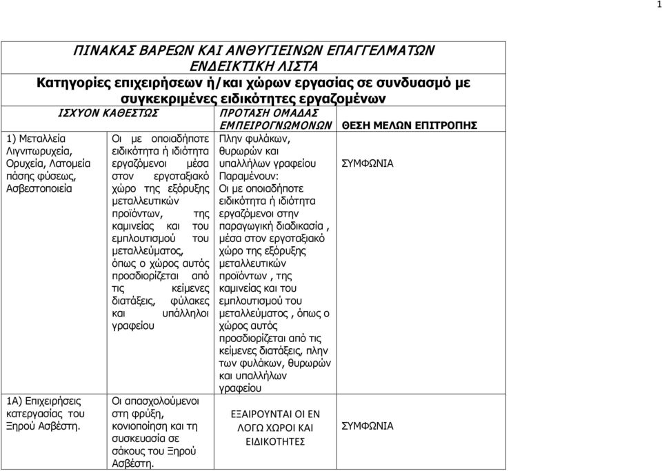 Οι με οποιαδήποτε ειδικότητα ή ιδιότητα εργαζόμενοι μέσα στον εργοταξιακό χώρο της εξόρυξης μεταλλευτικών προϊόντων, της καμινείας και του εμπλουτισμού του μεταλλεύματος, όπως ο χώρος αυτός