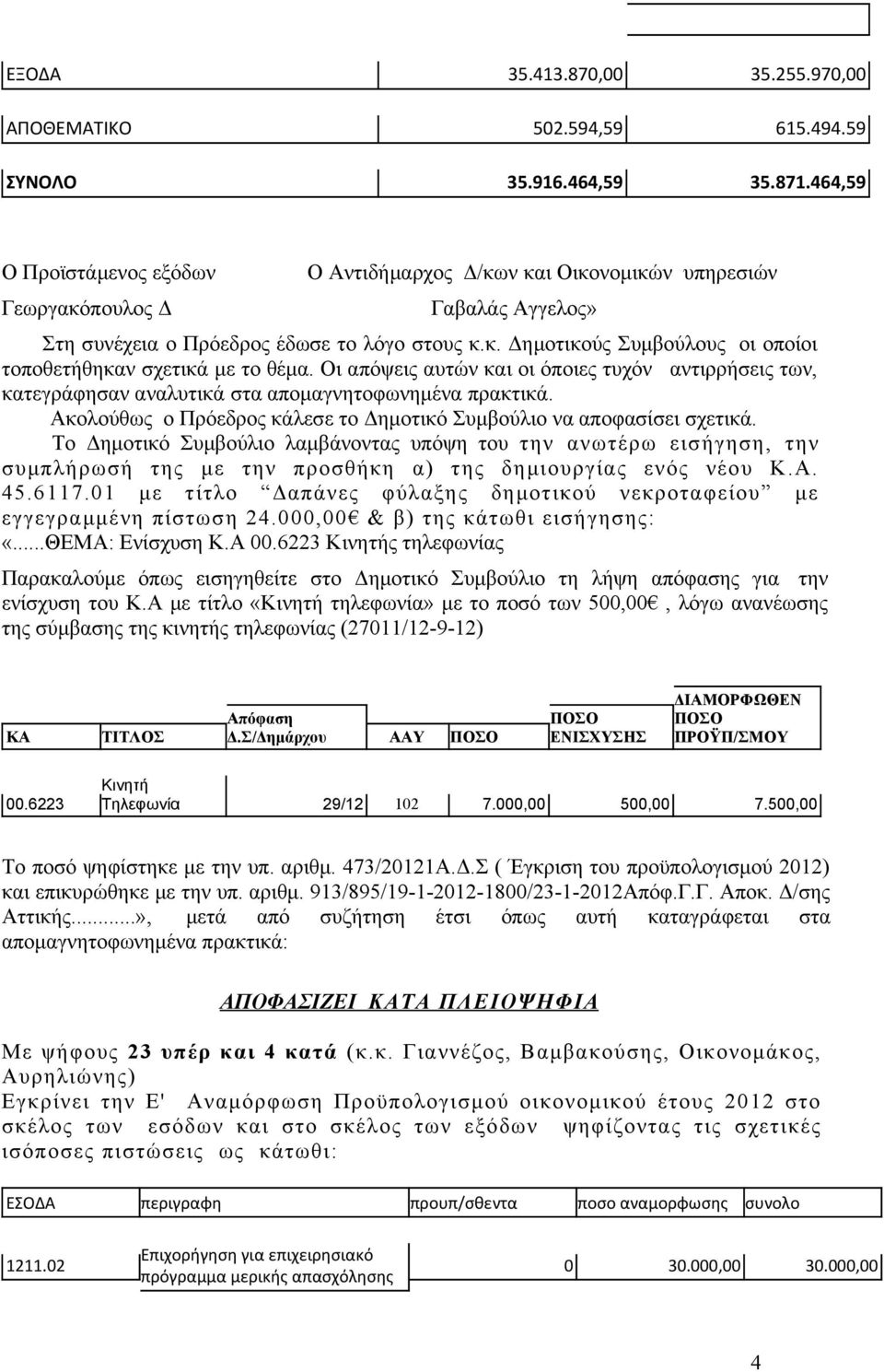 Οι απόψεις αυτών και οι όποιες τυχόν αντιρρήσεις των, κατεγράφησαν αναλυτικά στα απομαγνητοφωνημένα πρακτικά. Ακολούθως ο Πρόεδρος κάλεσε το Δημοτικό Συμβούλιο να αποφασίσει σχετικά.