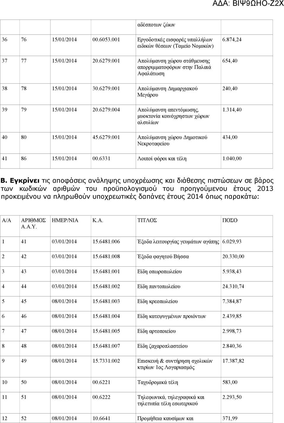 6279.001 Απολύμανση χώρου Δημοτικού Νεκροταφείου 6.874,24 654,40 240,40 1.314,40 434,00 41 86 15/01/2014 00.6331 Λοιποί φόροι και τέλη 1.040,00 Β.