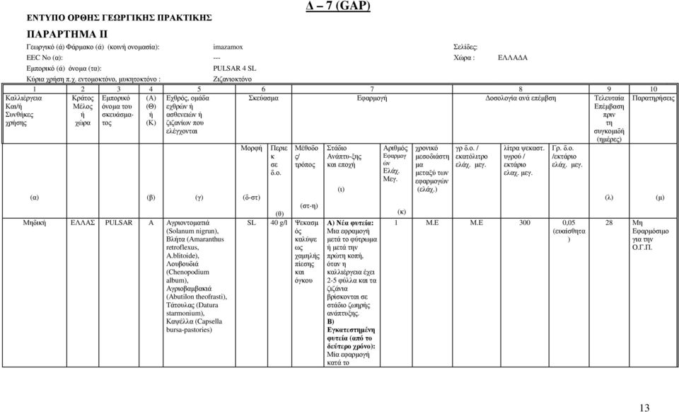 Παρατηρήσεις Επέµβαση Συνθήκες ή σκευάσµατος ή ασθενειών ή πριν χρήσης χώρα (Κ) ζιζανίων που ελέγχονται τη συγκοµιδή (ηµέρες) (α) (β) (γ) Μηδική ΕΛΛΑΣ PULSAR Α Αγριοντοµατιά (Solanum nigrun), Βλήτα