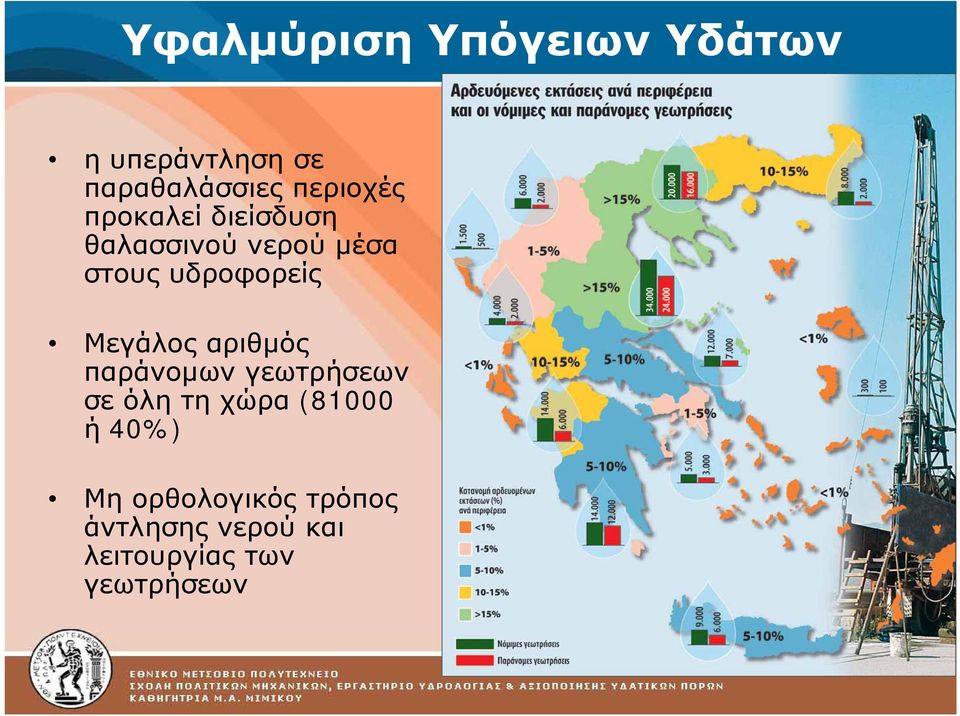 υδροφορείς Μεγάλος αριθμός παράνομων γεωτρήσεων σε όλη τη χώρα