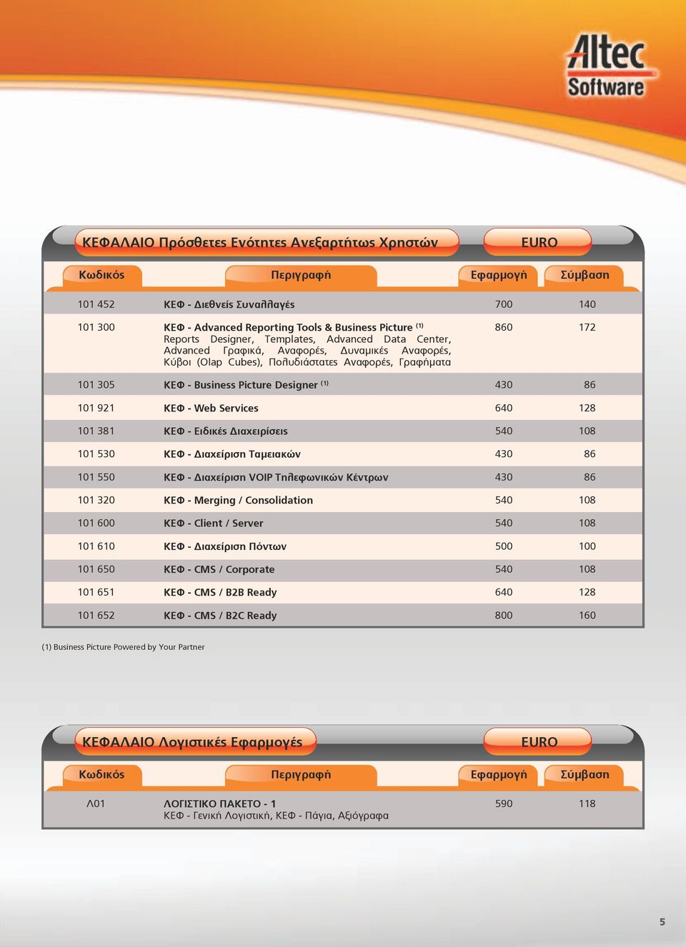 381 ΚΕΦ - Ειδικές Διαχειρίσεις 540 108 101 530 KΕΦ - Διαχείριση Ταμειακών 430 86 101 550 KΕΦ - Διαχείριση VOIP Τηλεφωνικών Κέντρων 430 86 101 320 ΚΕΦ - Merging / Consolidation 540 108 101 600 ΚΕΦ -