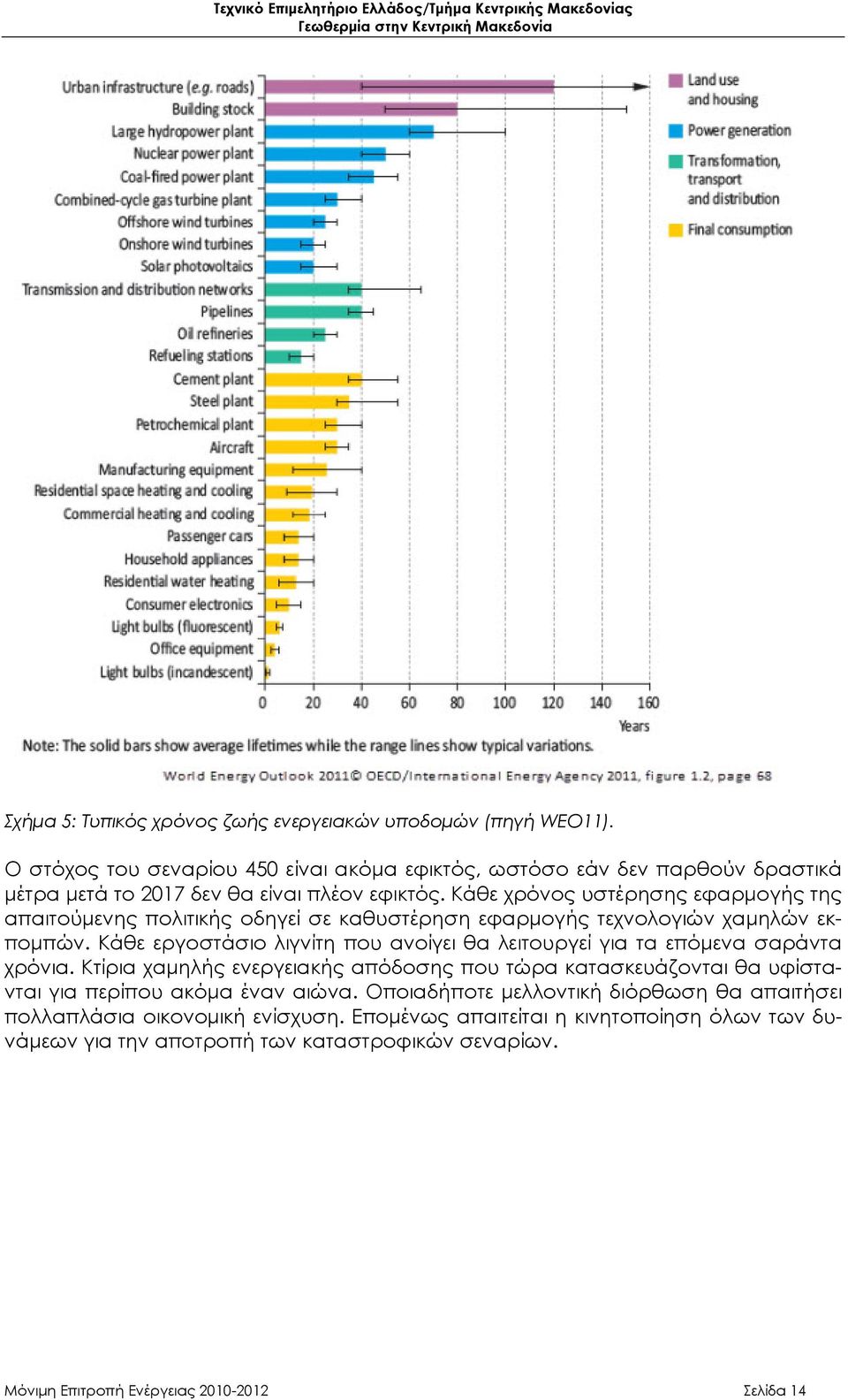 Κάθε χρόνος υστέρησης εφαρμογής της απαιτούμενης πολιτικής οδηγεί σε καθυστέρηση εφαρμογής τεχνολογιών χαμηλών εκπομπών.