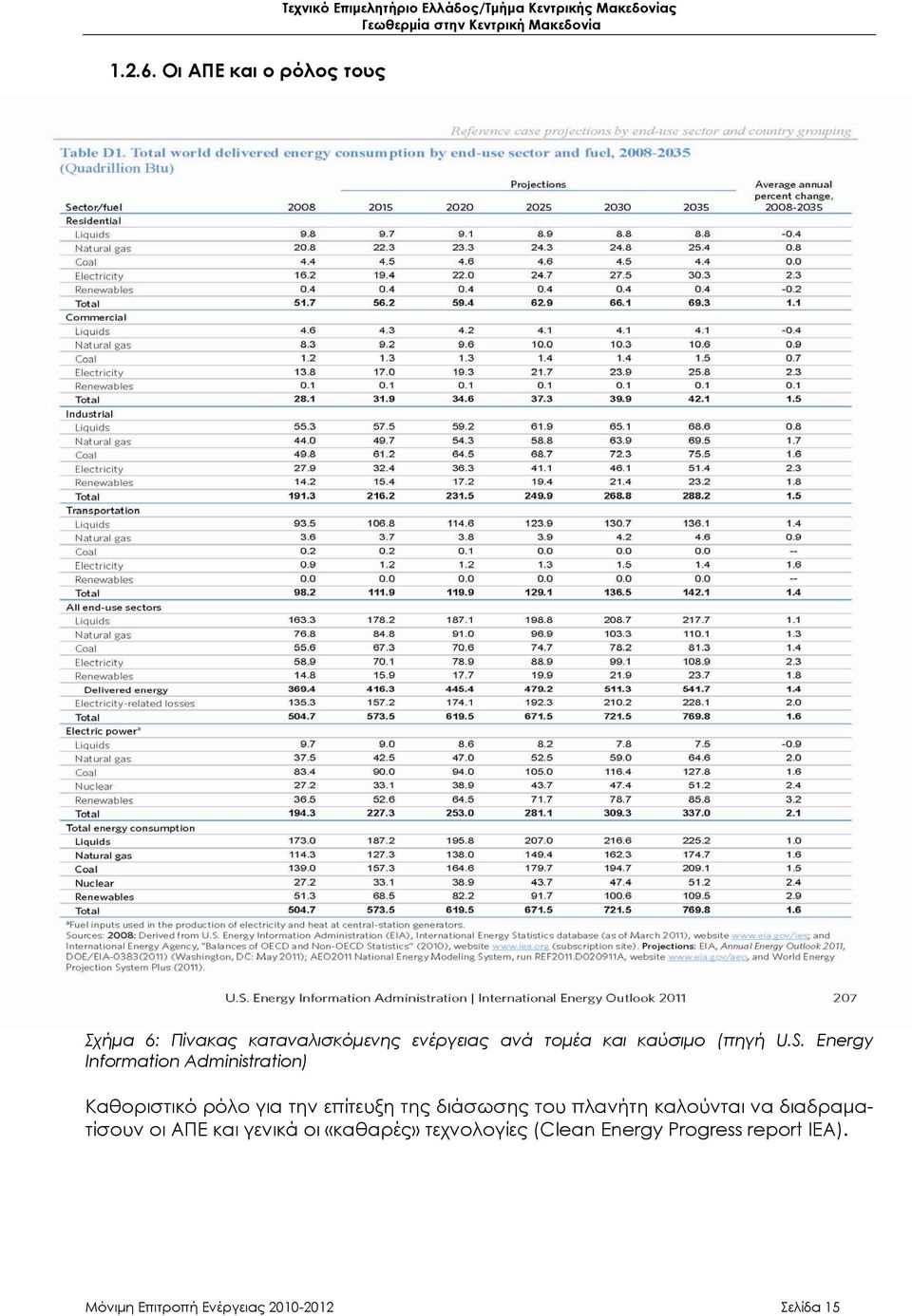 καύσιμο (πηγή U.S.