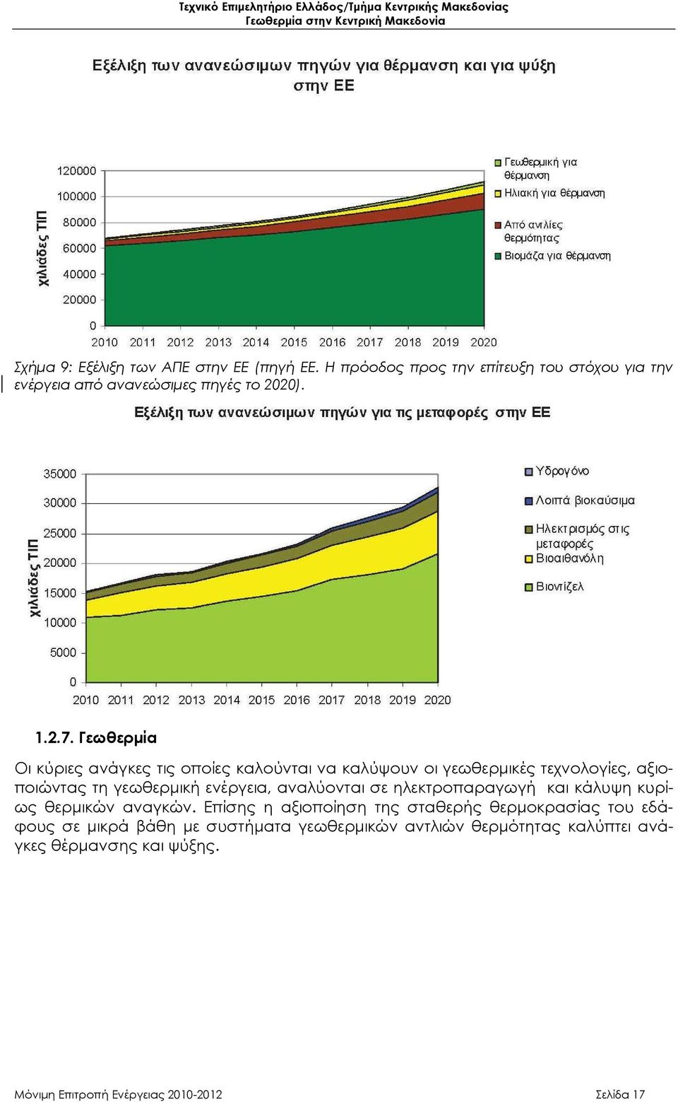 αναλύονται σε ηλεκτροπαραγωγή και κάλυψη κυρίως θερμικών αναγκών.