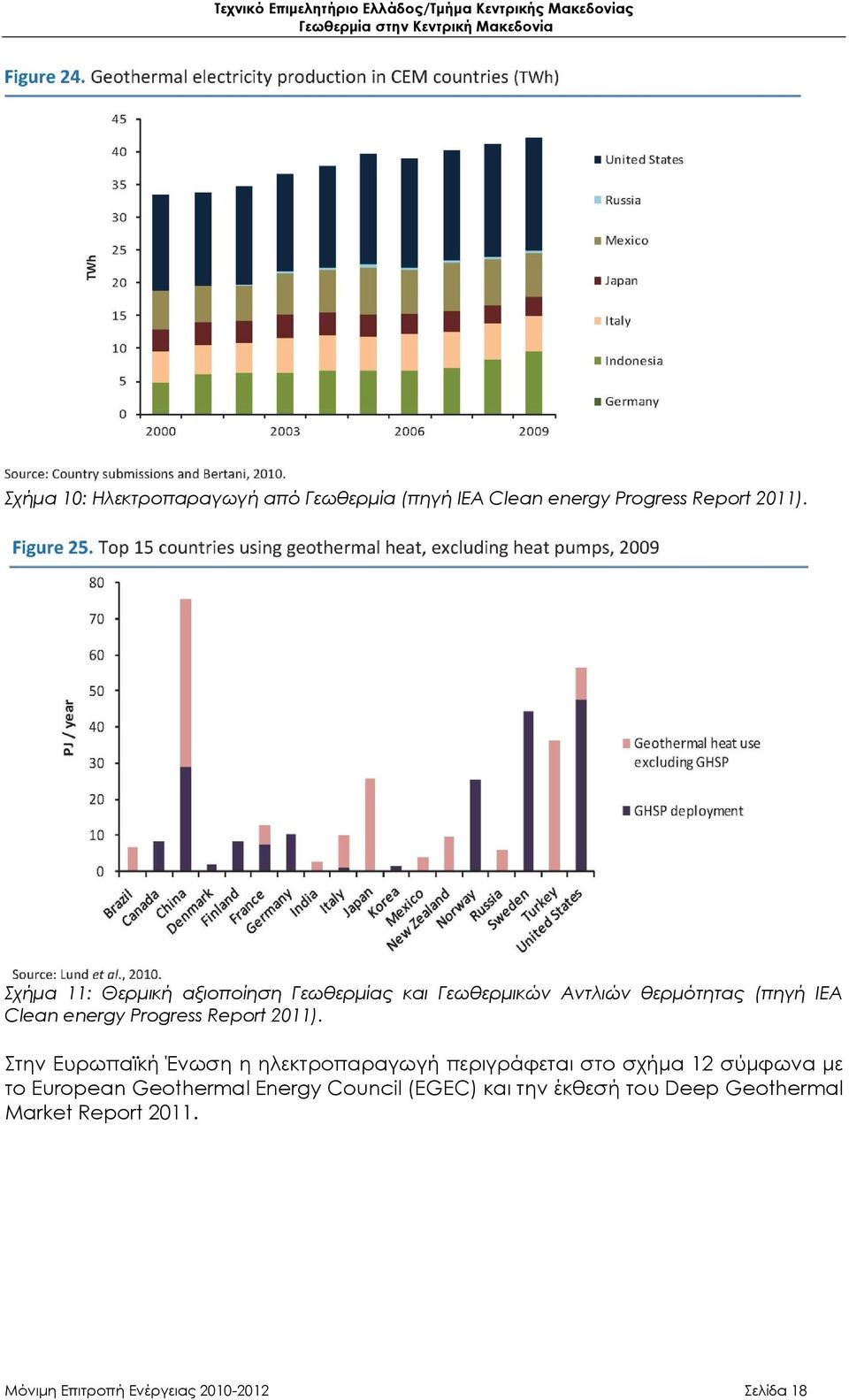 Report 2011).