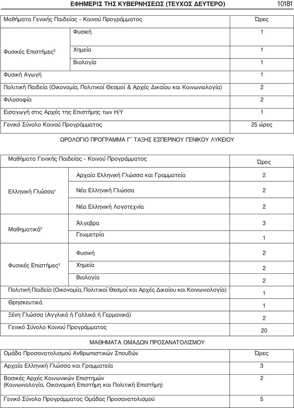 Κοινού Προγράµµατος Αρχαία Ελληνική Γλώσσα και Γραµµατεία Ελληνική Γλώσσα Νέα Ελληνική Γλώσσα Νέα Ελληνική Λογοτεχνία Άλγεβρα 3 Μαθηµατικά Γεωµετρία Φυσική Φυσικές Επιστήµες 3 Χηµεία Βιολογία