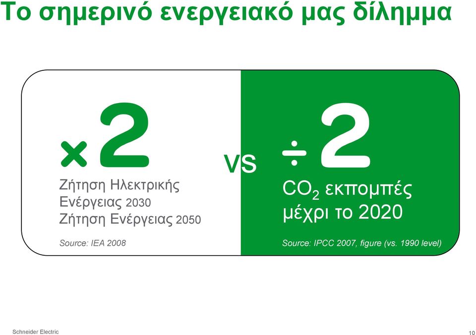 Ενέργειας 2050 μέχρι το 2020 Source: IEA 2008