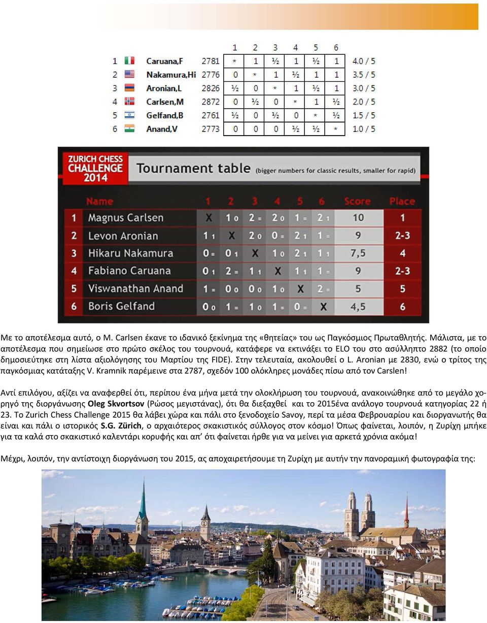 Στην τελευταία, ακολουθεί ο L. Aronian με 2830, ενώ ο τρίτος της παγκόσμιας κατάταξης V. Kramnik παρέμεινε στα 2787, σχεδόν 100 ολόκληρες μονάδες πίσω από τον Carslen!