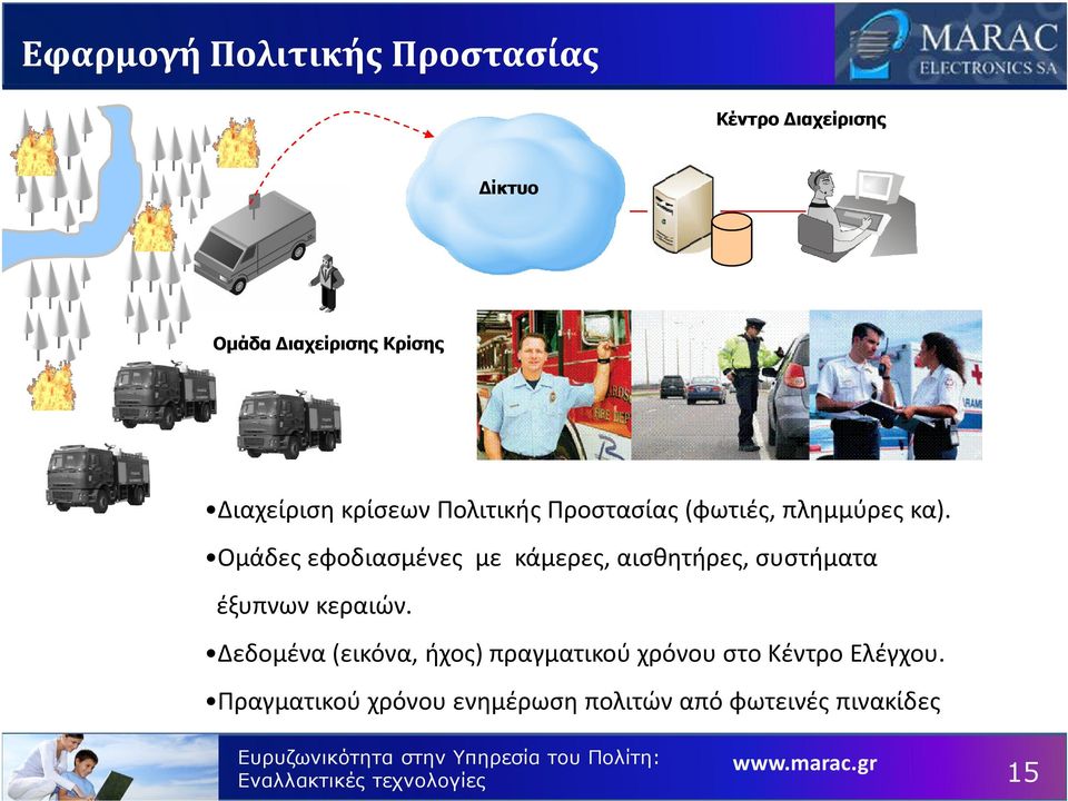 Ομάδες εφοδιασμένες με κάμερες, αισθητήρες, συστήματα έξυπνων κεραιών.