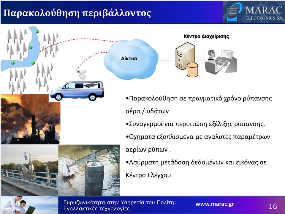 Οχήματα εξοπλισμένα με αναλυτές παραμέτρων αερίων ρύπων.