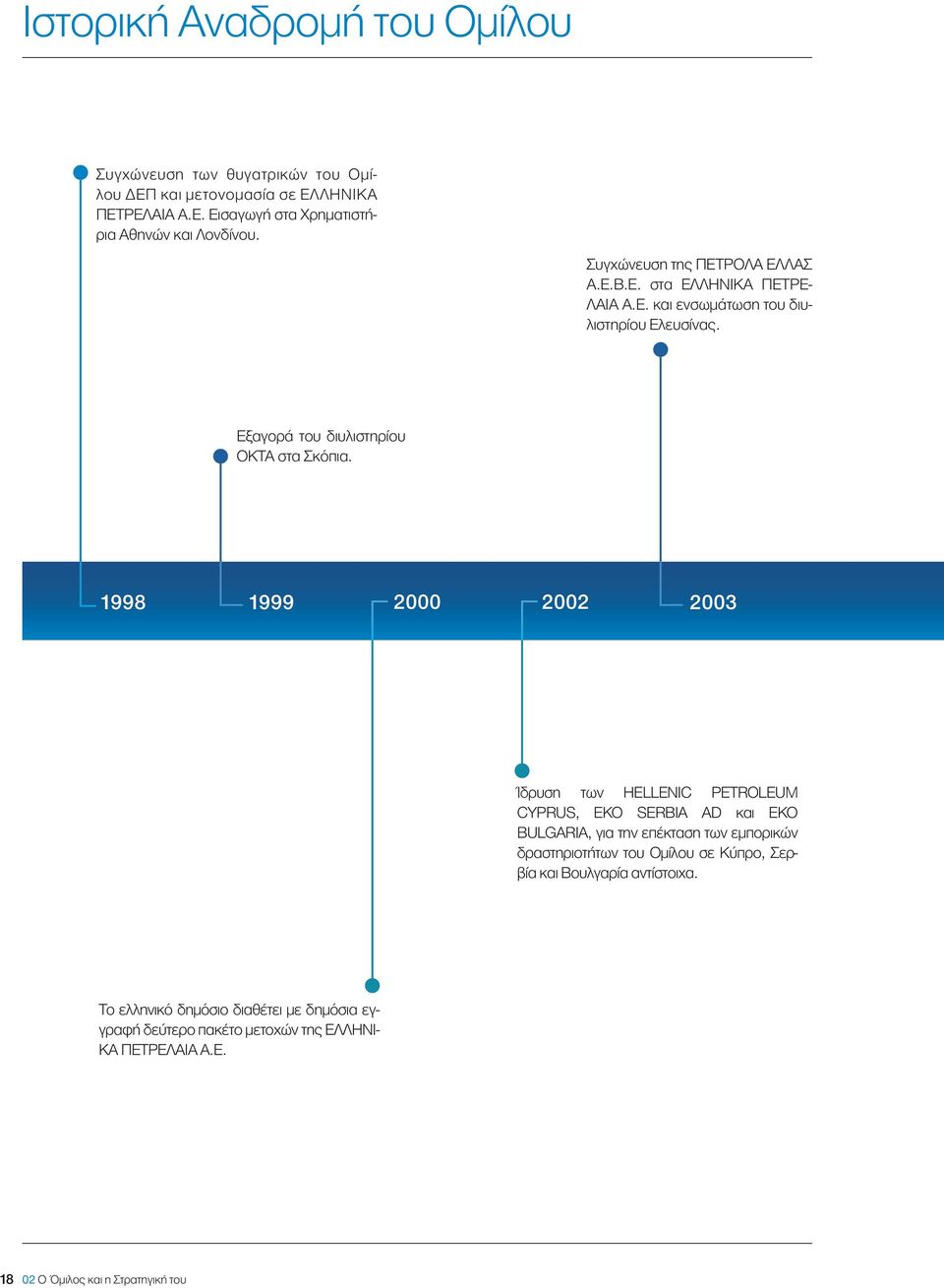 1998 1999 2000 2002 2003 Ίδρυση των HELLENIC PETROLEUM CYPRUS, ΕΚΟ SERBIA AD και EKO BULGARIA, για την επέκταση των εμπορικών δραστηριοτήτων του Ομίλου σε Κύπρο,