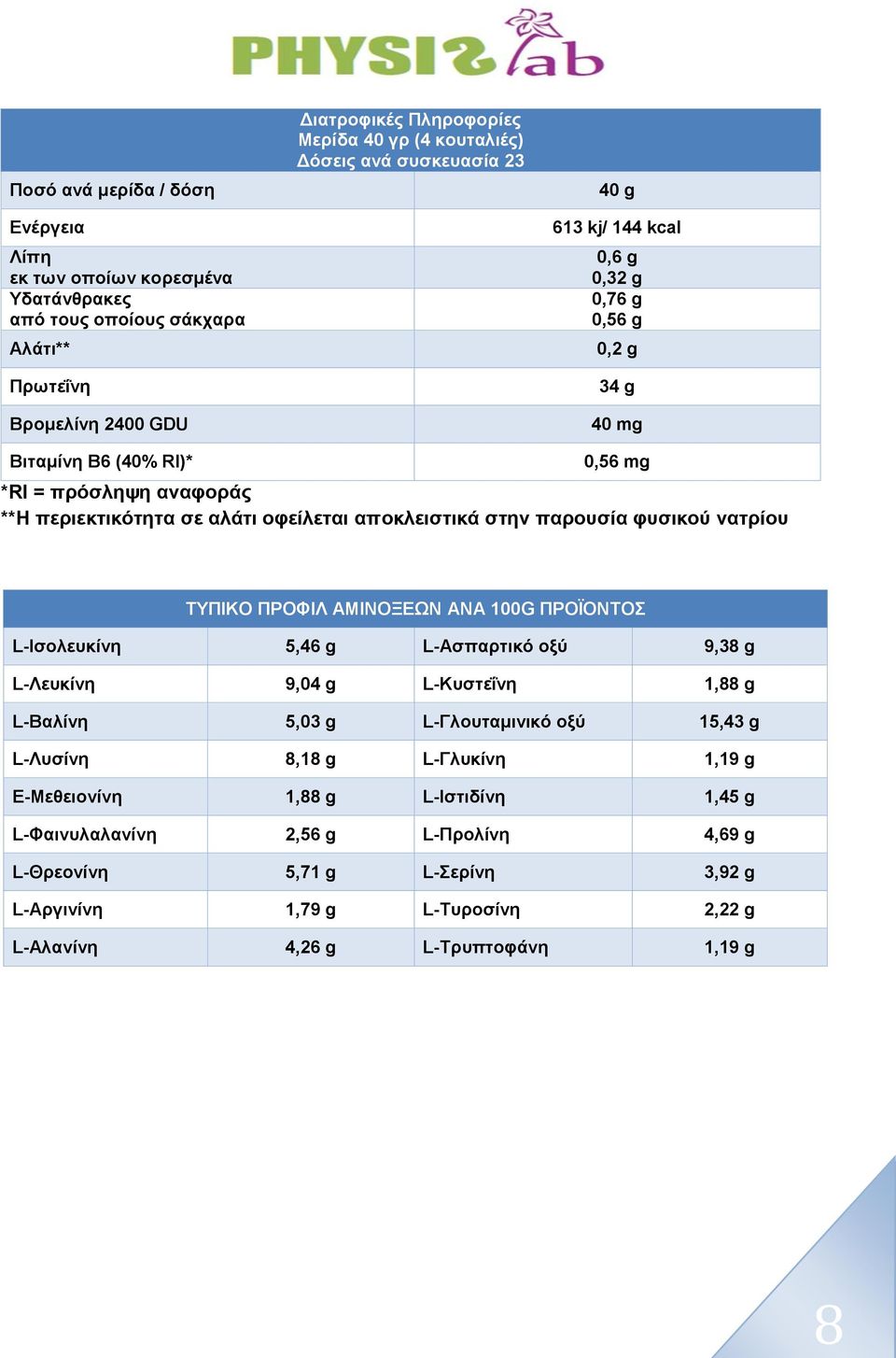 φυσικού νατρίου ΤΥΠΙΚΟ ΠΡΟΦΙΛ ΑΜΙΝΟΞΕΩΝ ΑΝΑ 100G ΠΡΟΪΟΝΤΟΣ L-Ισολευκίνη 5,46 g L-Ασπαρτικό οξύ 9,38 g L-Λευκίνη 9,04 g L-Κυστεΐνη 1,88 g L-Βαλίνη 5,03 g L-Γλουταμινικό οξύ 15,43 g L-Λυσίνη 8,18 g