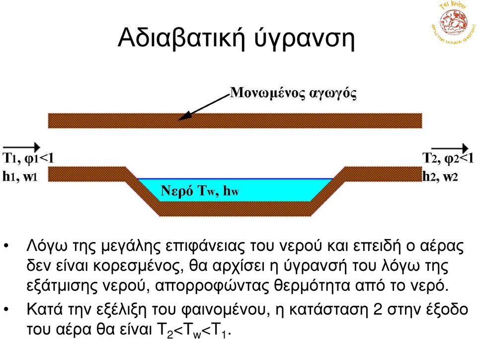 της εξάτµισης νερού, πορροφώντς θερµότητ πό το νερό.