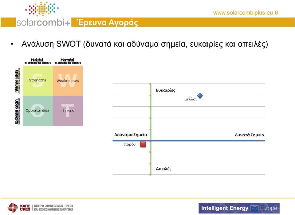 eu 6 Ανάλυση SWOT (δυνατά