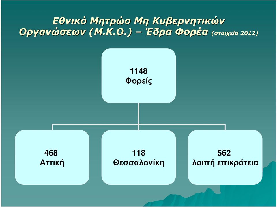 ) Έδρα Φορέα Φορέα (στοιχεία 2012)