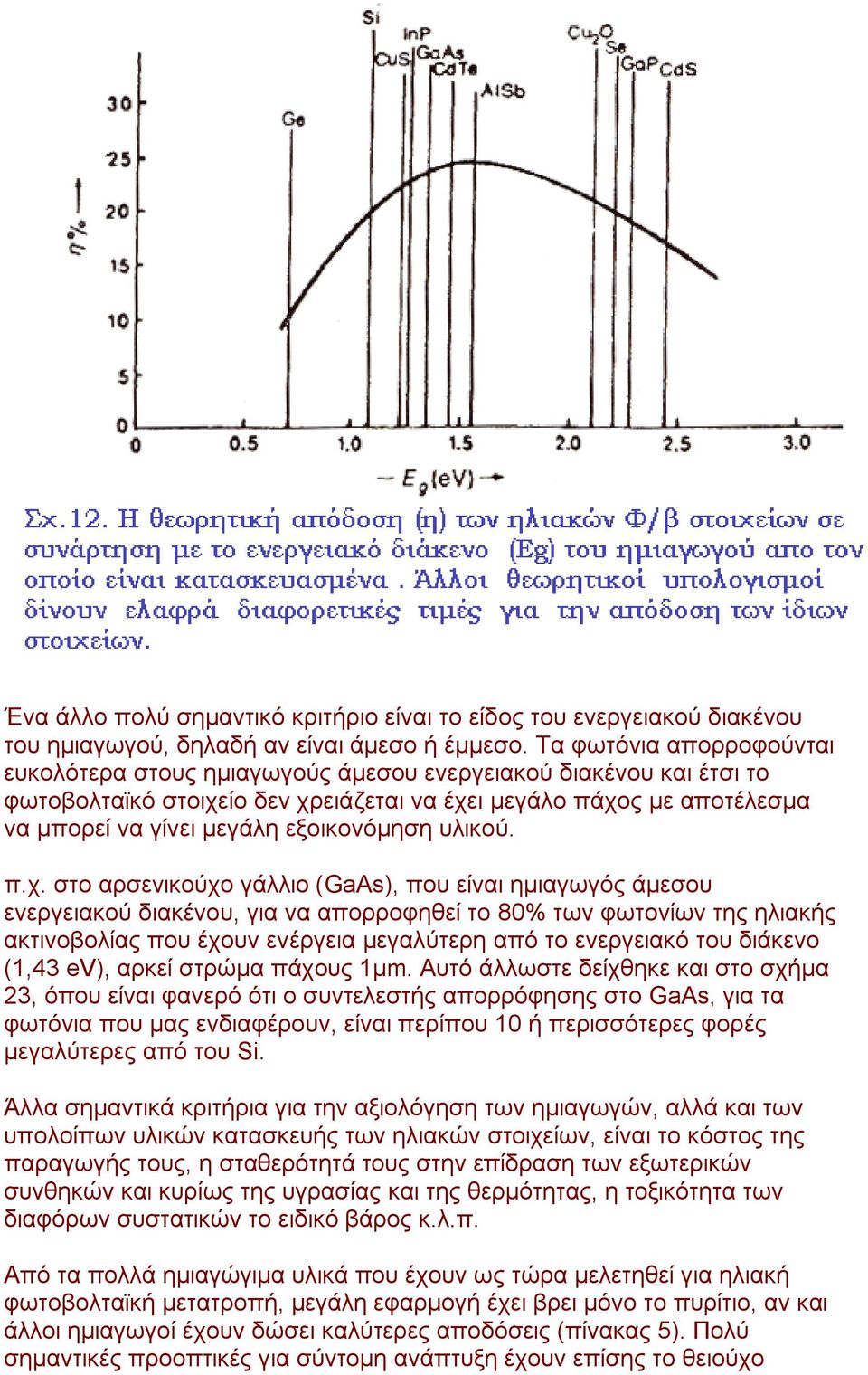 εμνηθνλφκεζε πιηθνχ. π.ρ.