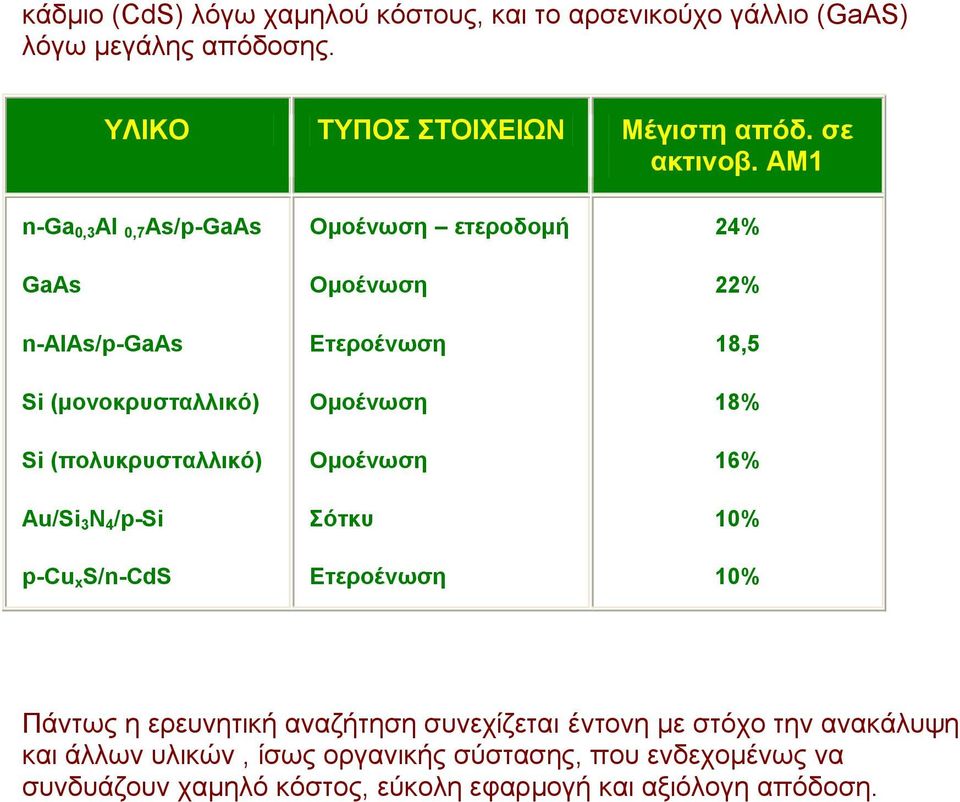 εηεροδομή Ομοένωζη Δηεροένωζη Ομοένωζη Ομοένωζη όηκσ Δηεροένωζη 24% 22% 18,5 18% 16% 10% 10% Πάλησο ε εξεπλεηηθή αλαδήηεζε ζπλερίδεηαη