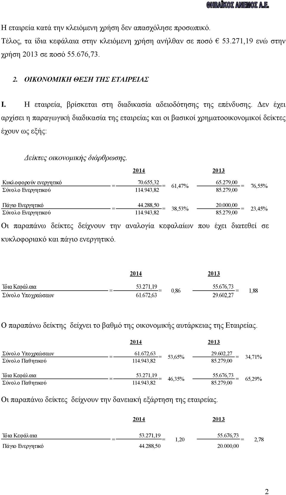 Δεν έχει αρχίσει η παραγωγική διαδικασία της εταιρείας και οι βασικοί χρηματοοικονομικοί δείκτες έχουν ως εξής: Δείκτες οικονομικής διάρθρωσης. Κυκλοφορούν ενεργητικό 70.655,32 65.