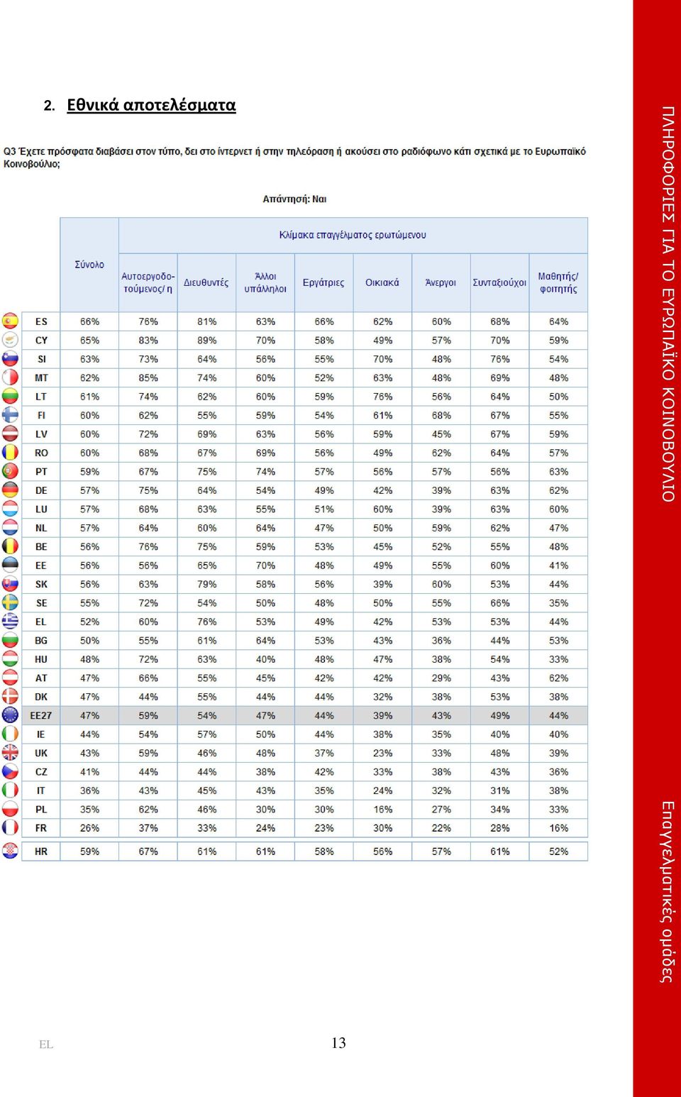 Επαγγελματικές ομάδες