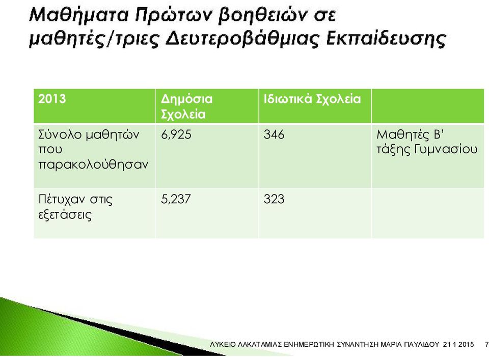 6,925 346 Μαθητές Β τάξης Γυμνασίου