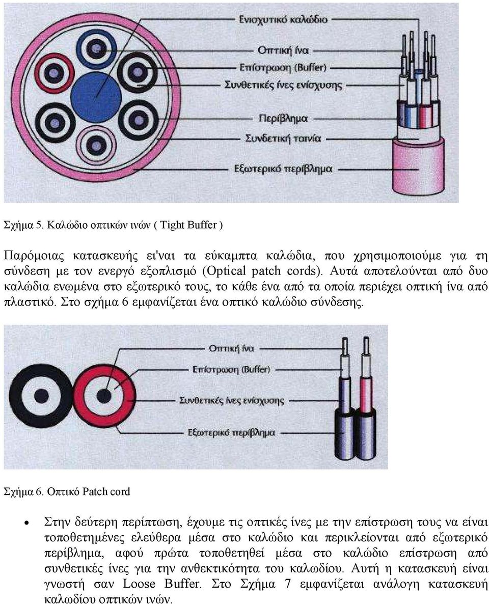 Οπτικό Patch cord Στην δεύτερη περίπτωση, έχουµε τις οπτικές ίνες µε την επίστρωση τους να είναι τοποθετηµένες ελεύθερα µέσα στο καλώδιο και περικλείονται από εξωτερικό περίβληµα, αφού