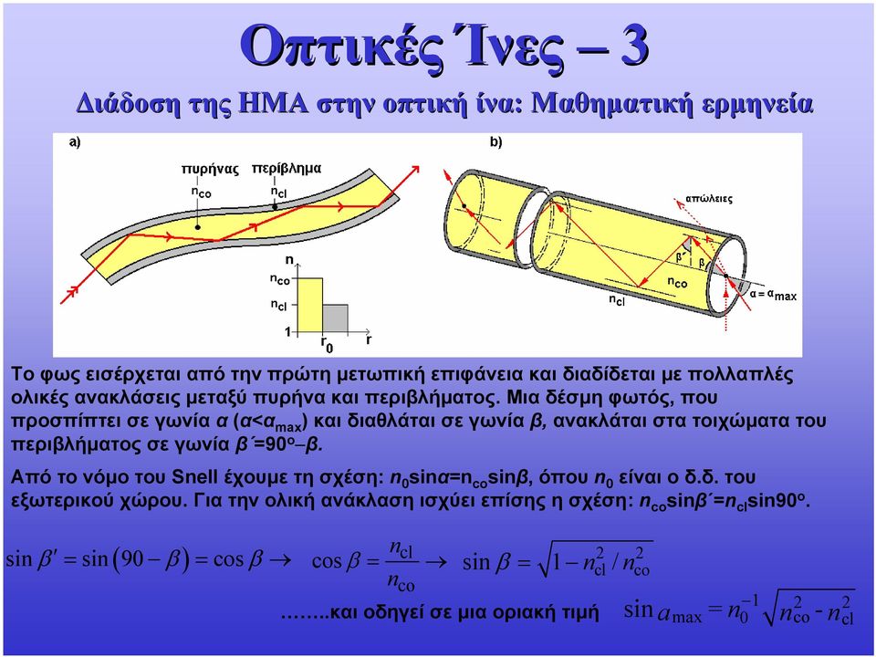 Μια δέσμη φωτός, που προσπίπτει σε γωνία α (α<α max ) και διαθλάται σε γωνία β, ανακλάται στα τοιχώματα του περιβλήματος σε γωνία β =90 ο β.