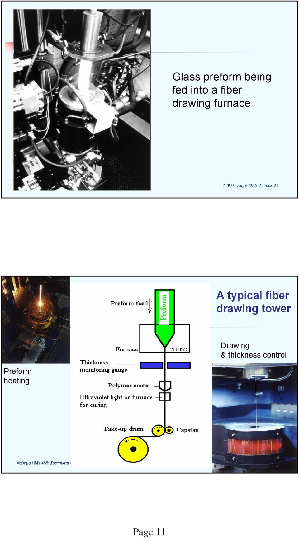 A typical fiber drawing tower Drawing &