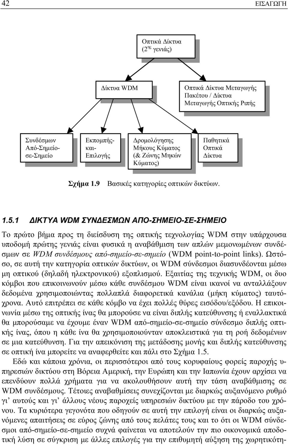 1 ΔΙΚΤΥΑ WDM ΣΥΝΔΕΣΜΩΝ ΑΠΟ-ΣΗΜΕΙΟ-ΣΕ-ΣΗΜΕΙΟ Το πρώτο βήμα προς τη διείσδυση της οπτικής τεχνολογίας WDM στην υπάρχουσα υποδομή πρώτης γενιάς είναι φυσικά η αναβάθμιση των απλών μεμονωμένων συνδέσμων