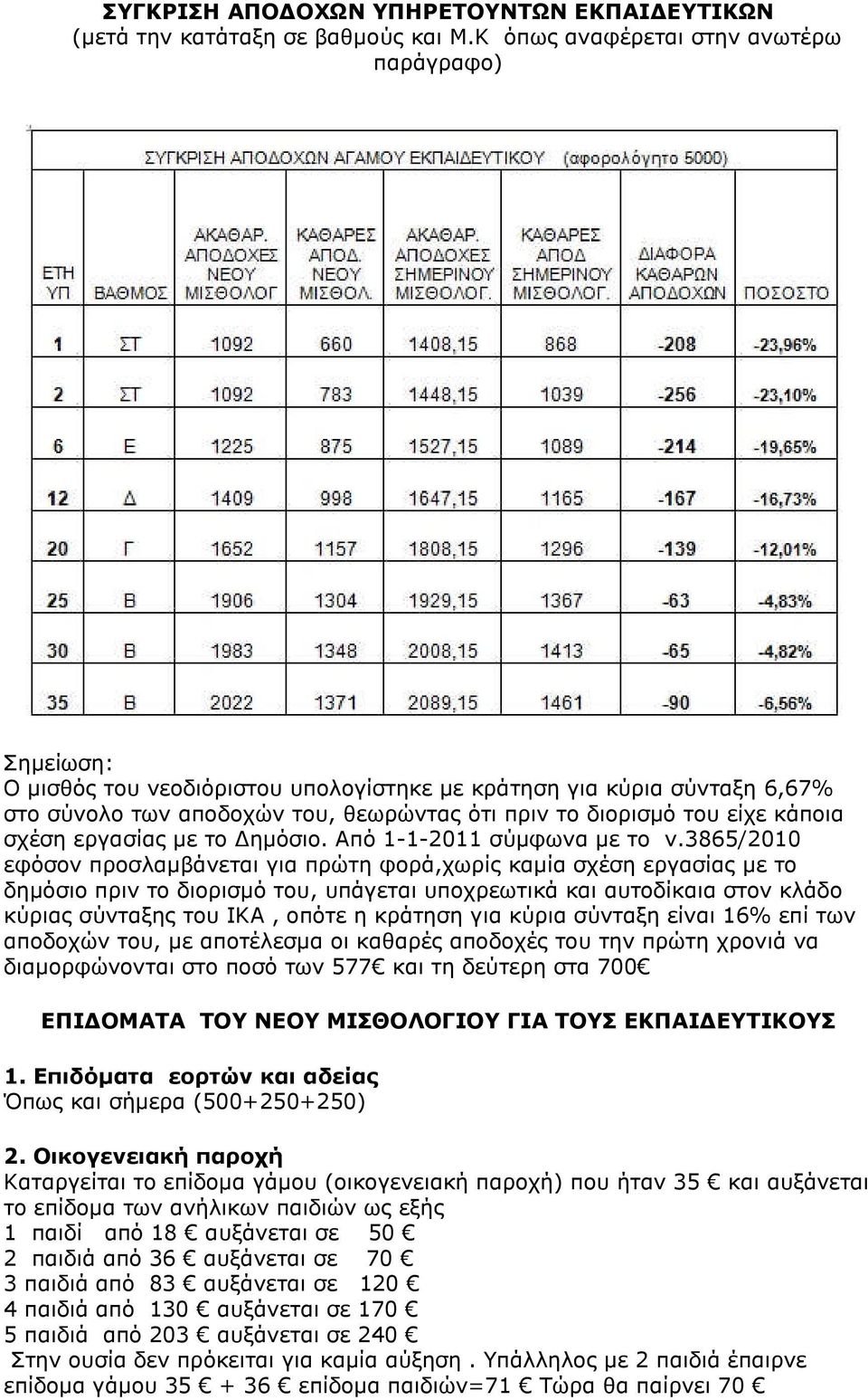 κάποια σχέση εργασίας με το Δημόσιο. Από 1-1-2011 σύμφωνα με το ν.