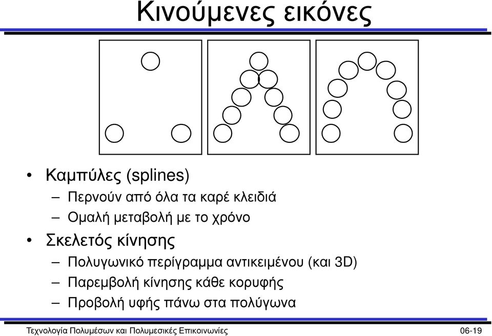 περίγραμμα αντικειμένου (και 3D) Παρεμβολή κίνησης κάθε κορυφής