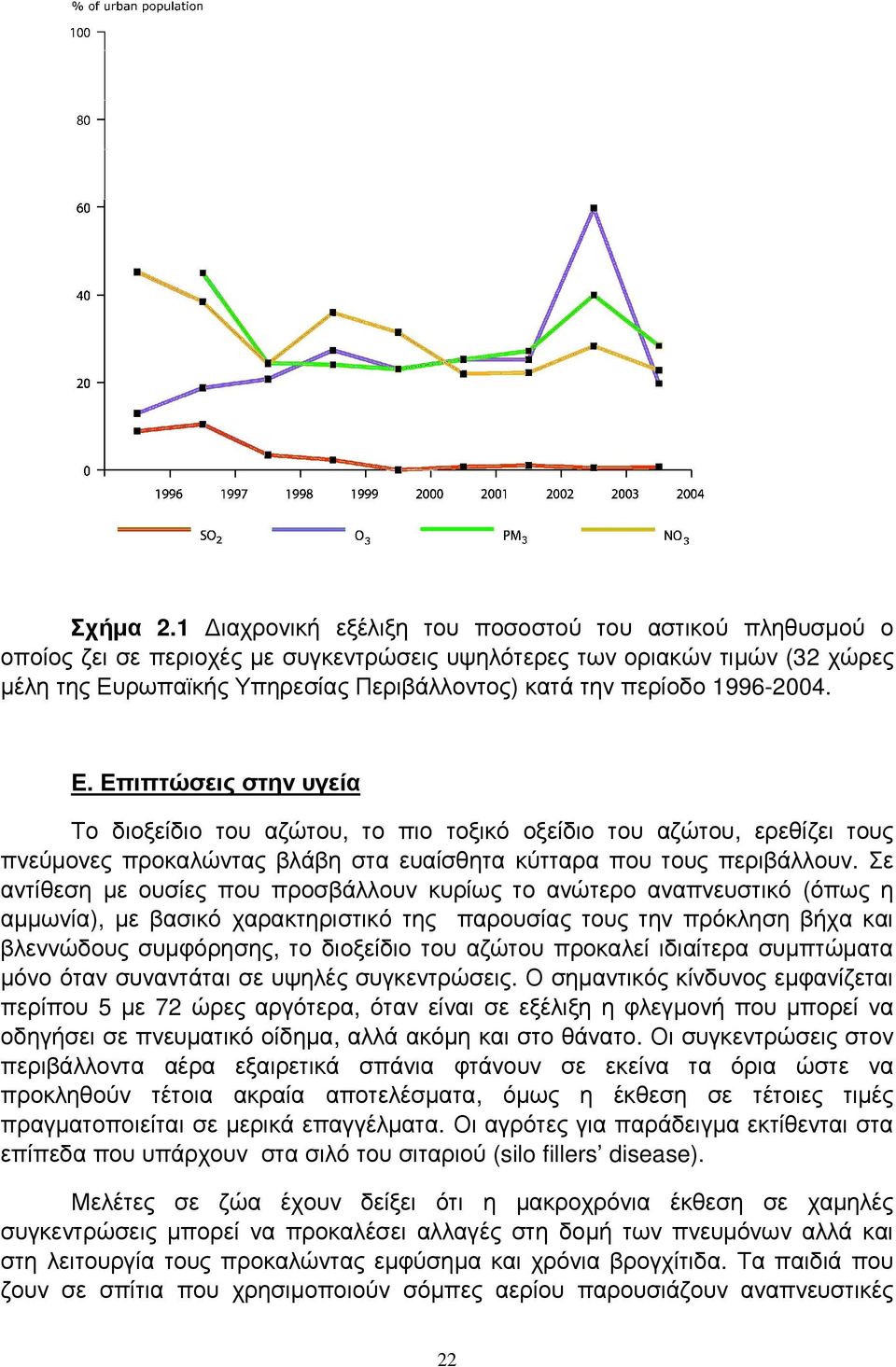 1996-2004. Ε. Επιπτώσεις στην υγεία Το διοξείδιο του αζώτου, το πιο τοξικό οξείδιο του αζώτου, ερεθίζει τους πνεύµονες προκαλώντας βλάβη στα ευαίσθητα κύτταρα που τους περιβάλλουν.