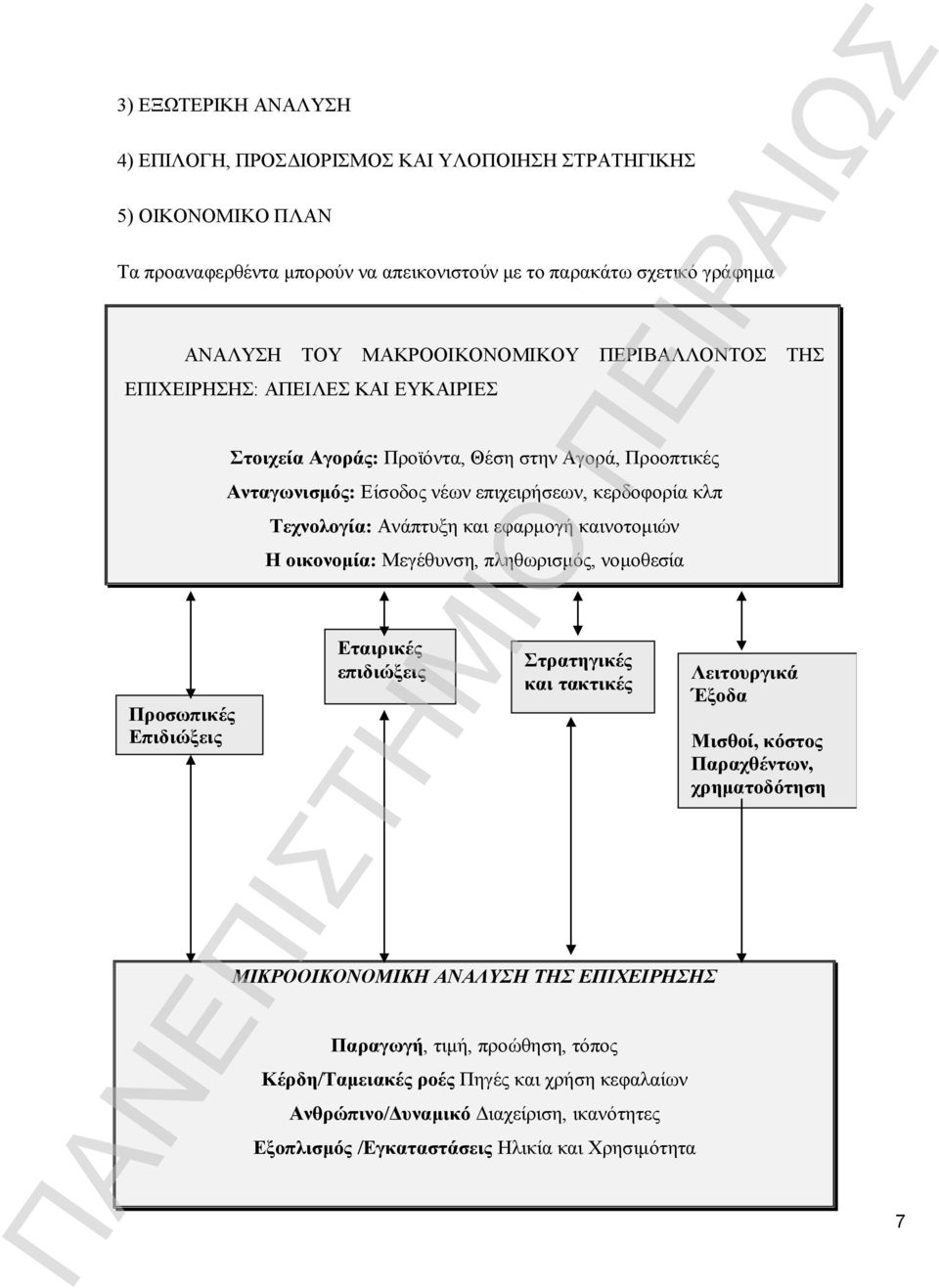 Ανάπτυξη και εφαρμογή καινοτομιών Η οικονομία: Μεγέθυνση, πληθωρισμός, νομοθεσία Εταιρικές επιδιώξεις Στρατηγικές και τακτικές ΜΙΚΡΟΟΙΚΟΝΟΜΙΚΗ ΑΝΑΛΥΣΗ ΤΗΣ ΕΠΙΧΕΙΡΗΣΗΣ Παραγωγή, τιμή, προώθηση,