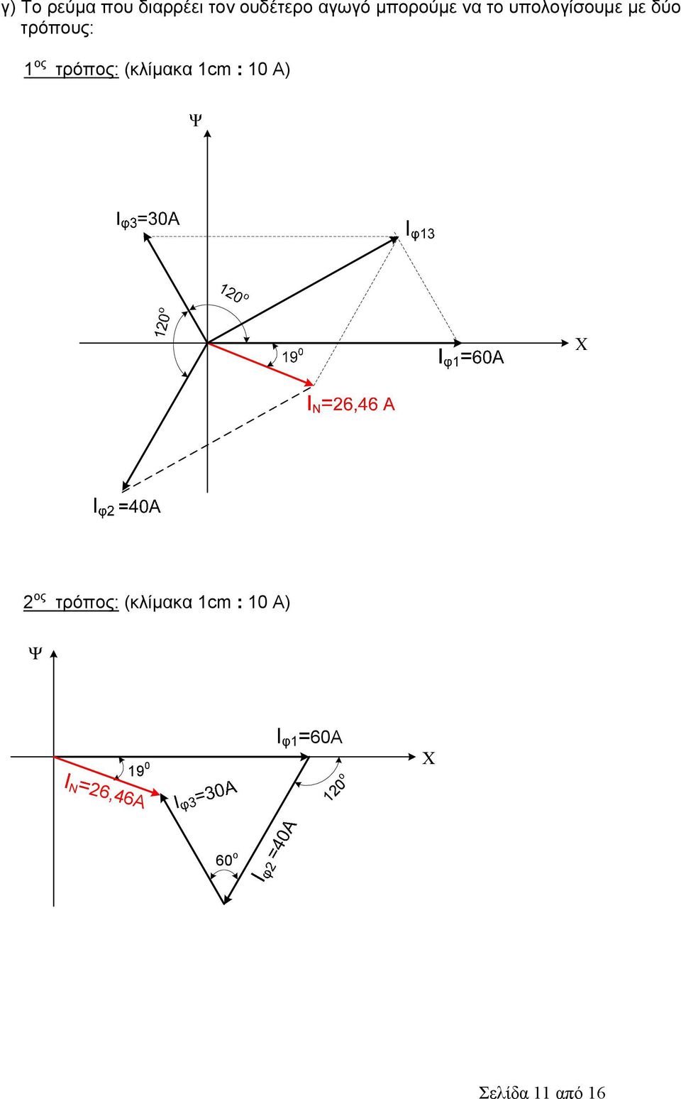 (κλίμακα 1cm : 10 A) 2 ος τρόπος: (κλίμακα 1cm : 10