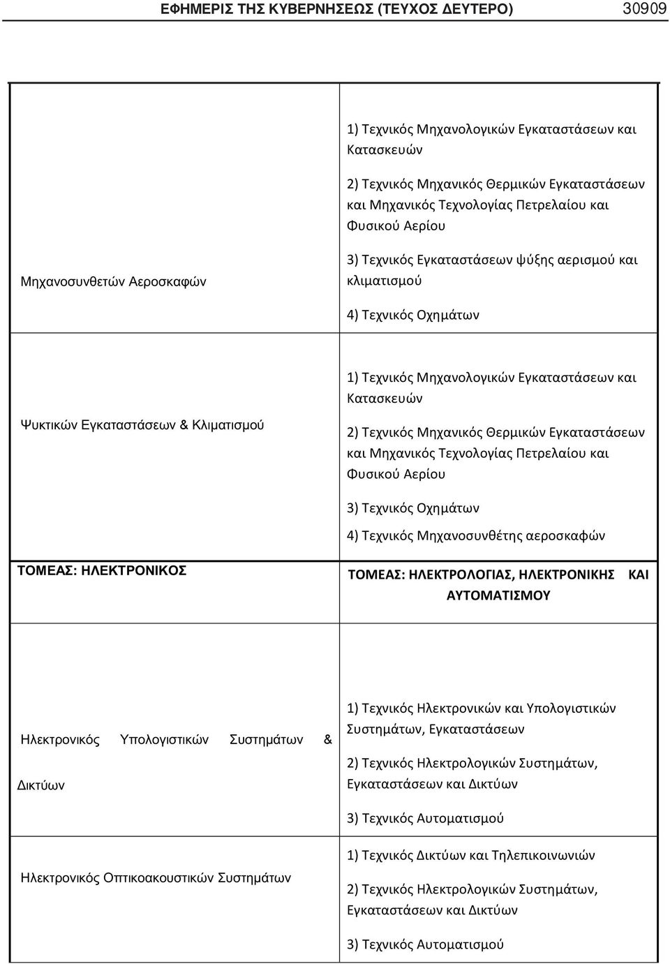 2) 3) 4) 1) & 2) 3) 4) :
