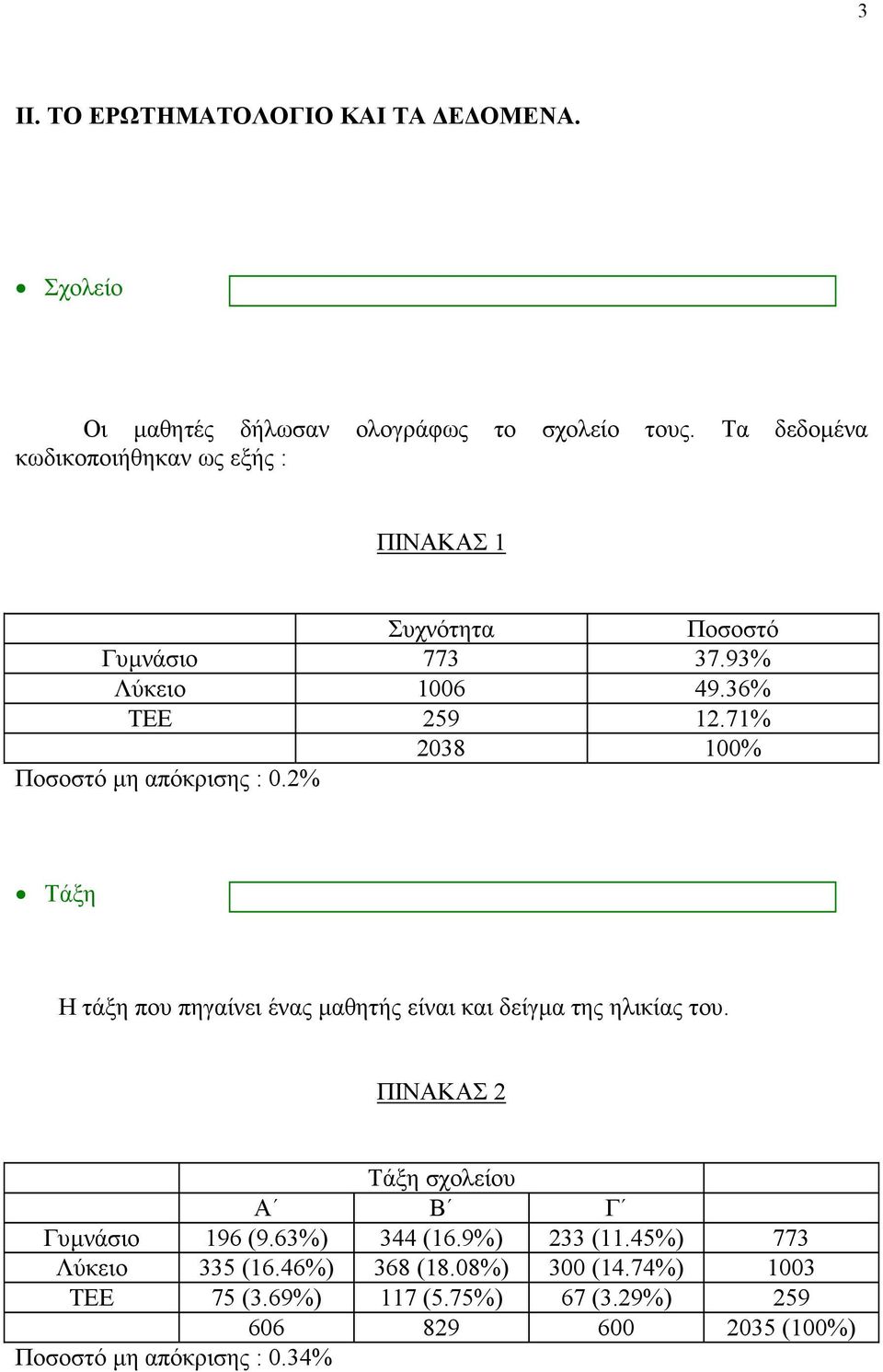 71% 2038 100% µη απόκρισης : 0.2% Τάξη Η τάξη που πηγαίνει ένας µαθητής είναι και δείγµα της ηλικίας του.