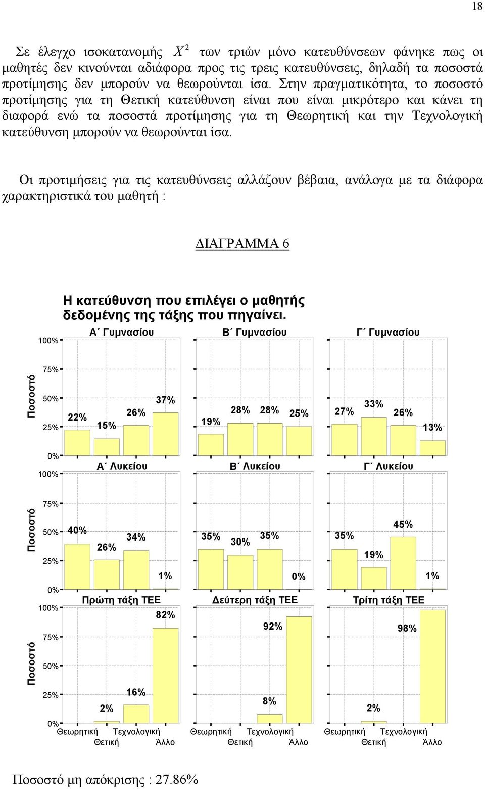 θεωρούνται ίσα.