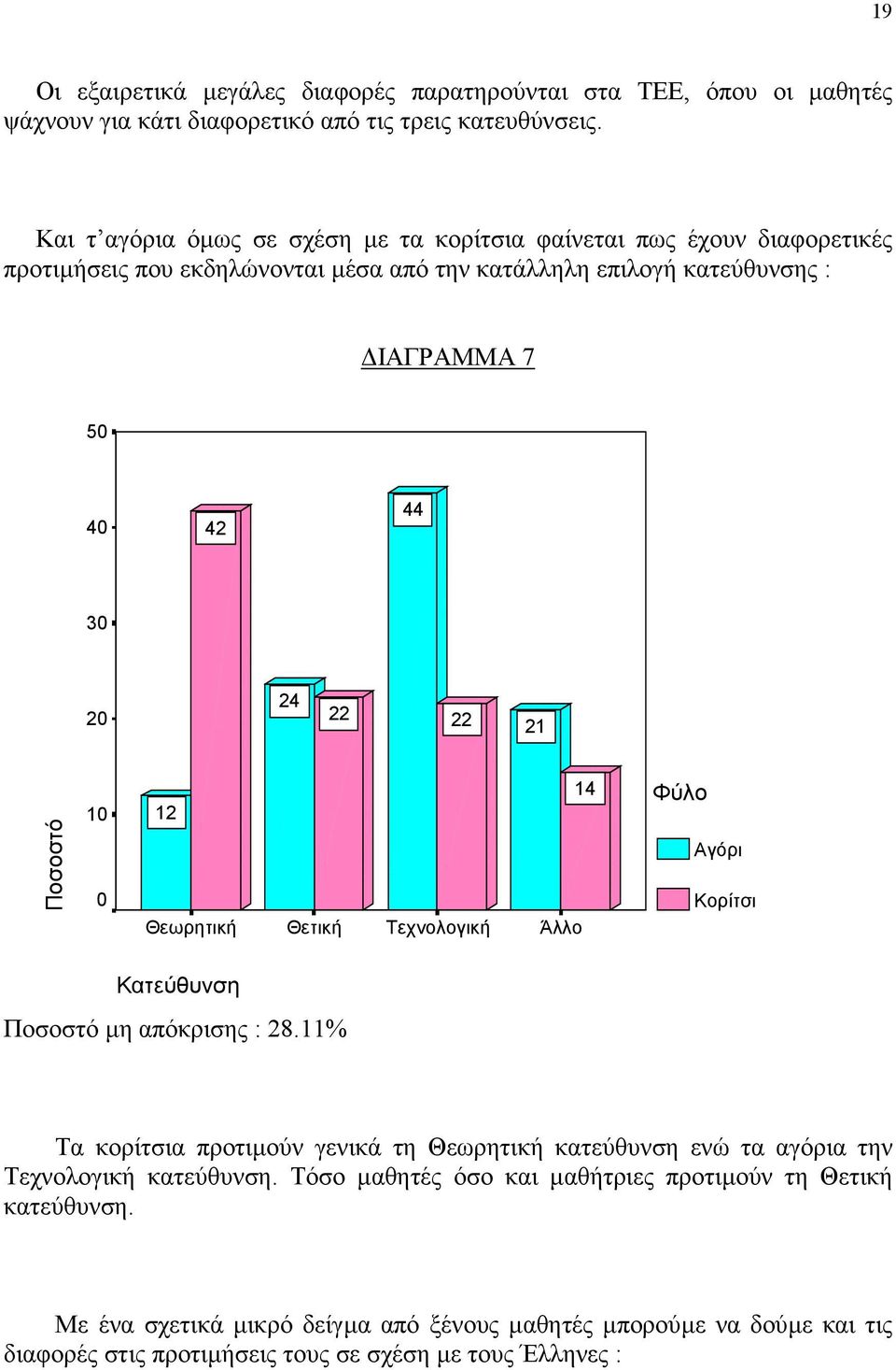 20 24 22 22 21 10 0 12 Θεωρητική Θετική Τεχνολογική Άλλο 14 Φύλο Αγόρι Κορίτσι Κατεύθυνση µη απόκρισης : 28.