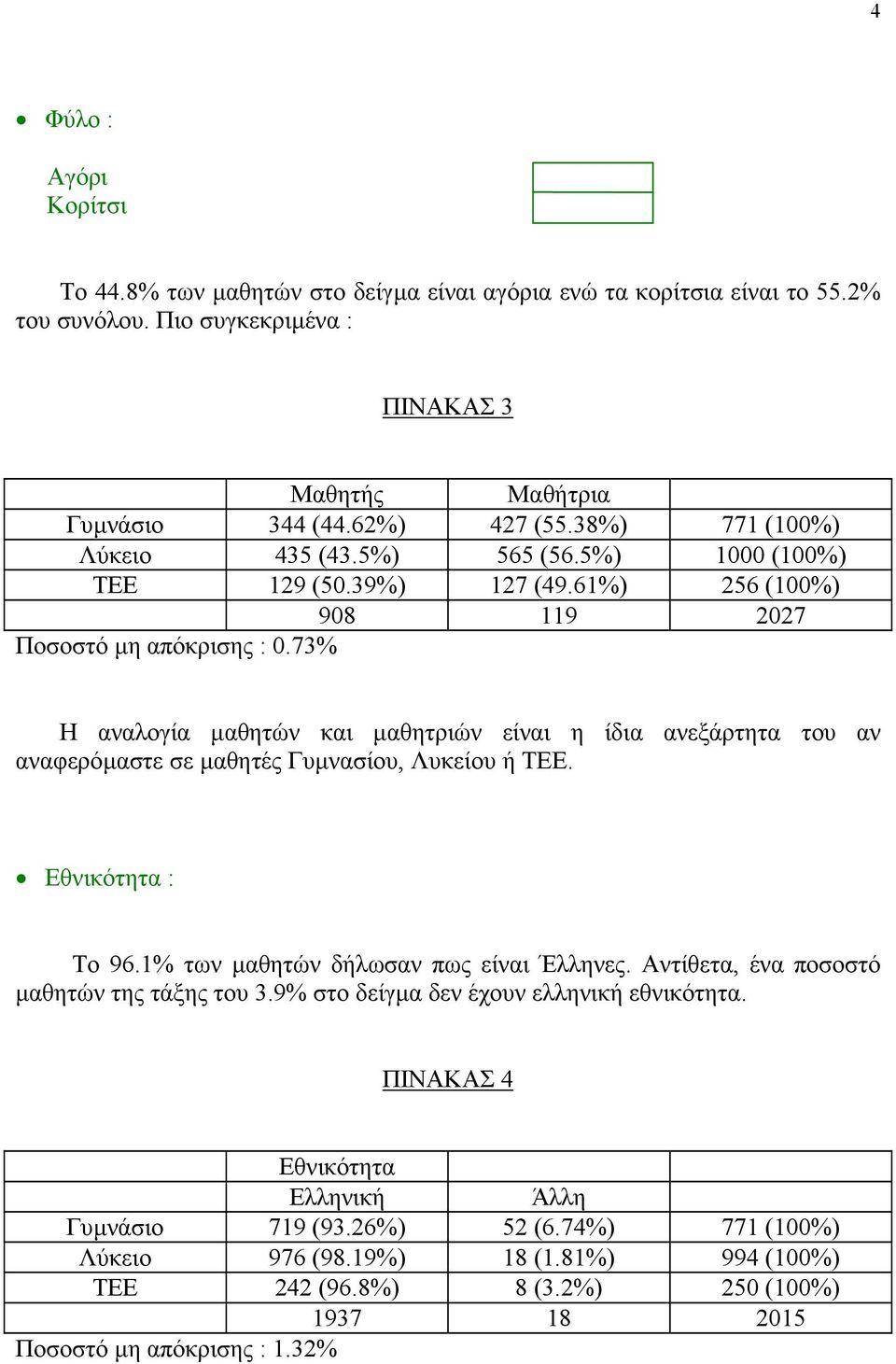 73% Η αναλογία µαθητών και µαθητριών είναι η ίδια ανεξάρτητα του αν αναφερόµαστε σε µαθητές Γυµνασίου, Λυκείου ή ΤΕΕ. Εθνικότητα : Το 96.1% των µαθητών δήλωσαν πως είναι Έλληνες.