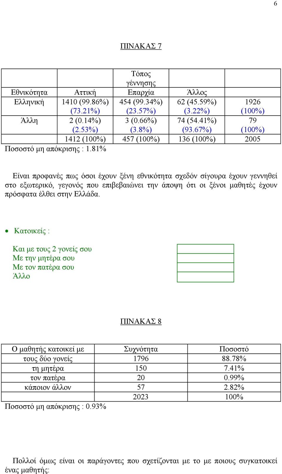 81% Είναι προφανές πως όσοι έχουν ξένη εθνικότητα σχεδόν σίγουρα έχουν γεννηθεί στο εξωτερικό, γεγονός που επιβεβαιώνει την άποψη ότι οι ξένοι µαθητές έχουν πρόσφατα έλθει στην Ελλάδα.