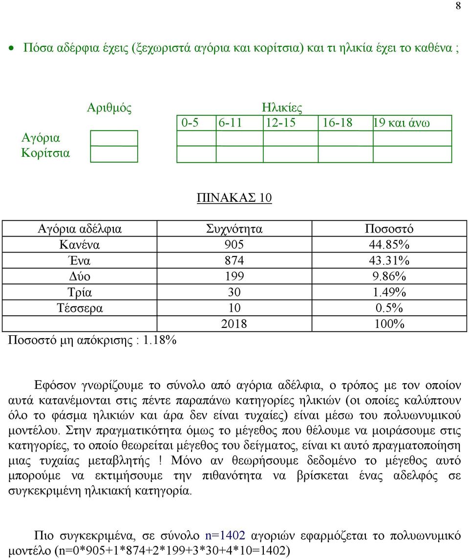 18% Εφόσον γνωρίζουµε το σύνολο από αγόρια αδέλφια, ο τρόπος µε τον οποίον αυτά κατανέµονται στις πέντε παραπάνω κατηγορίες ηλικιών (οι οποίες καλύπτουν όλο το φάσµα ηλικιών και άρα δεν είναι