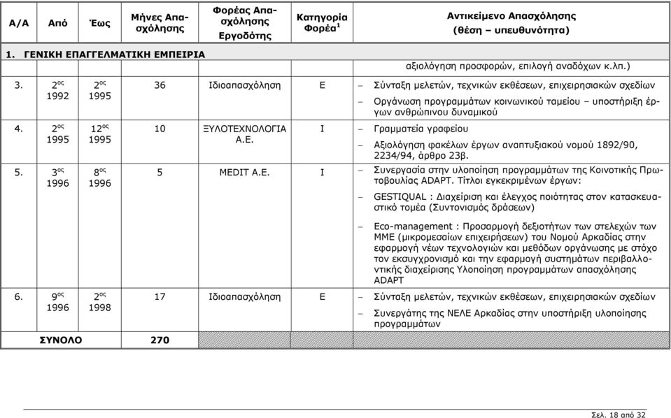 Σύνταξη μελετών, τεχνικών εκθέσεων, επιχειρησιακών σχεδίων 10 ΞΥΛΟΤΕΧ