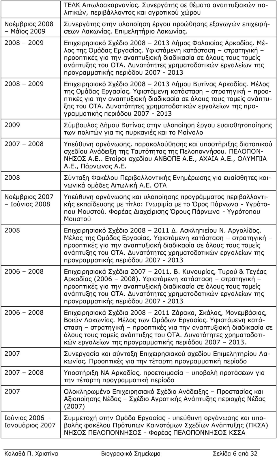 2008 2009 Επιχειρησιακό Σχέδιο 2008 Δήμος Φαλαισίας Αρκαδίας. Μέλος της Ομάδας Εργασίας.