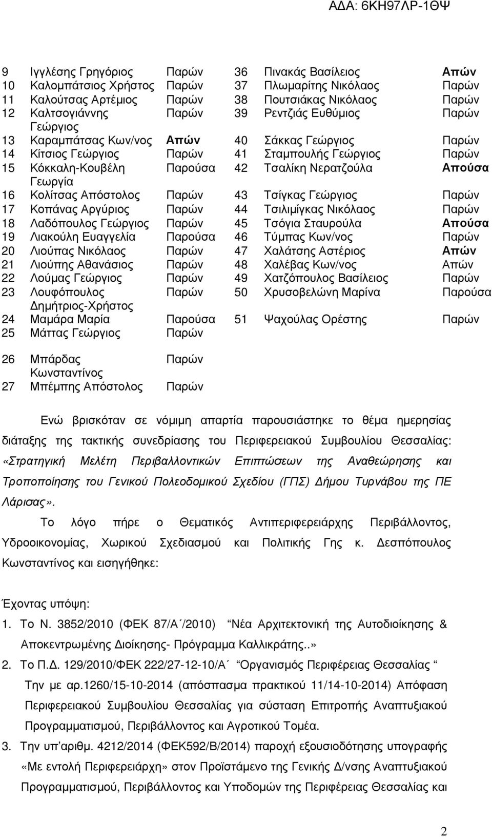 Γεωργία 16 Κολίτσας Απόστολος Παρών 43 Τσίγκας Γεώργιος Παρών 17 Κοπάνας Αργύριος Παρών 44 Τσιλιµίγκας Νικόλαος Παρών 18 Λαδόπουλος Γεώργιος Παρών 45 Τσόγια Σταυρούλα Απούσα 19 Λιακούλη Ευαγγελία